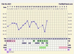 9DPO Symptom Spotting