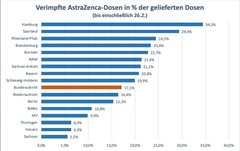 Astrazeneca   v  Pfizer.