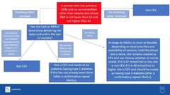 Recent notice to shield (Feb 2021) and history of gestational diabetes