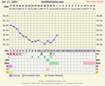 9DPO Symptom Spotting