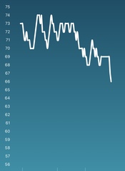 Tracking your cycle and possible BFP using RHR - part 5