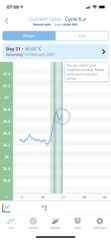 Anyone an expert with BBT charting?