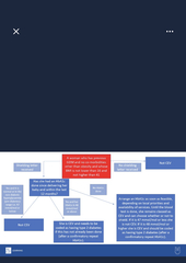 Recent notice to shield (Feb 2021) and history of gestational diabetes