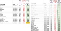 Data, Stats & Daily Numbers started 9th Feb