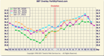 9DPO Symptom Spotting