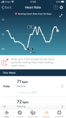 Tracking your cycle and possible BFP using RHR - part 5