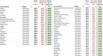 Data, Stats & Daily Numbers started 9th Feb