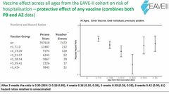 New Pfizer data - 98.9% effective at preventing death