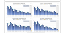 Data, Stats & Daily Numbers started 9th Feb