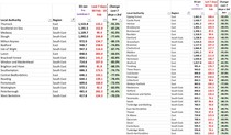Data, Stats & Daily Numbers started 9th Feb