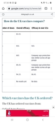 Which vaccine should I choose?