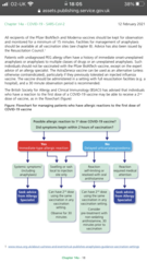 Vaccine-allergies