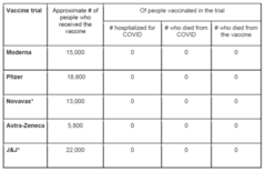 Cases of SA variant found with no link to travel
