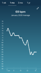 Tracking your cycle and possible BFP using RHR - part 5