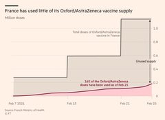 Astrazeneca   v  Pfizer.