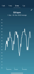 Tracking your cycle and possible BFP using RHR - part 5