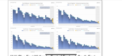 Data, Stats & Daily Numbers started 9th Feb