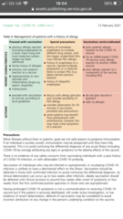 Vaccine-allergies
