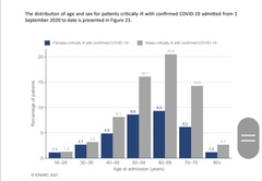 Has the age of patients in ICU changed?