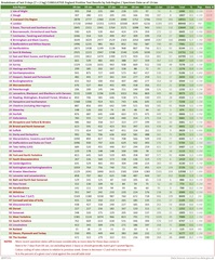 Cases in the North West