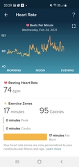 To be worried about a constant high heart rate