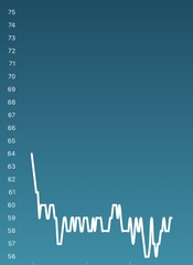Tracking your cycle and possible BFP using RHR - part 5