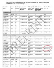 New Pfizer data - 98.9% effective at preventing death
