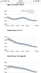 For people who like 'following the science' - what research shows about the impact of human relationships on health and life expectancy