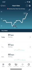 Increasing Resting Heart rate on Fitbit before a BFP??