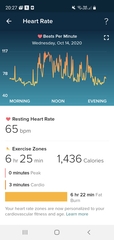 To be worried about a constant high heart rate