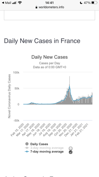 What is happening in France (and Italy)