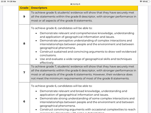 If you fancy a giggle - JCQ grade descriptors