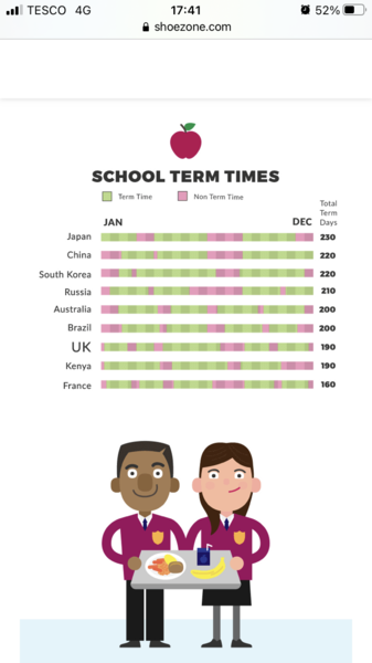 Do you WANT longer school days and shorter school holidays?