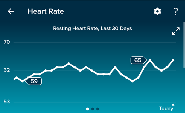 Tracking your cycle and possible BFP using RHR - part 5