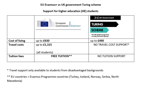 I need some positives