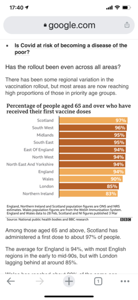 To be fed up of vaccination envy