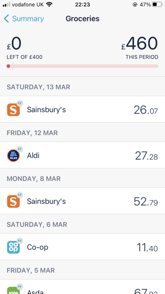 AIBU to ask for help to get groceries down?!