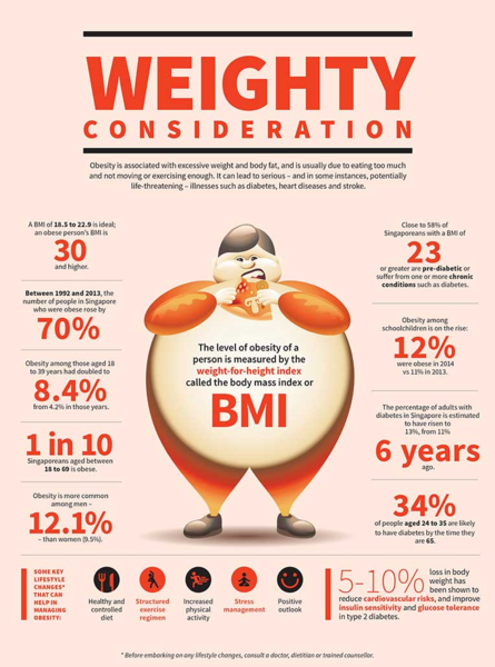 Can we have a sensible discussion about obesity without shaming?
