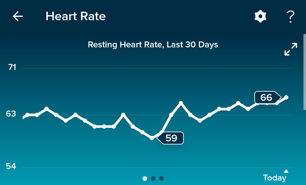 Tracking your cycle and possible BFP using RHR - part 5