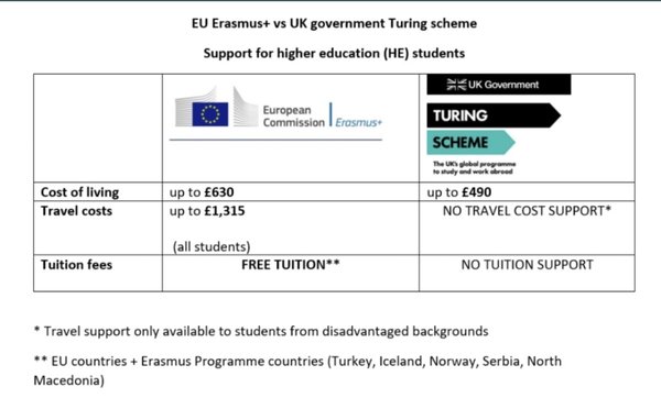 Westministers : Saving the Union