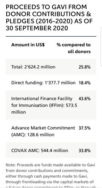 Vaccine supply about to significantly reduce