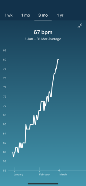 August 2021 - Heading into the second trimester