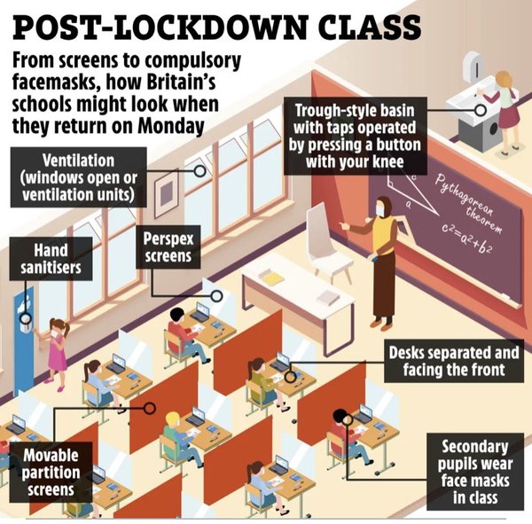 Everyone knows schools won't actually look like this, don't they?