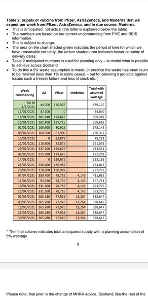 Data, Stats & Daily Numbers started 27th Feb