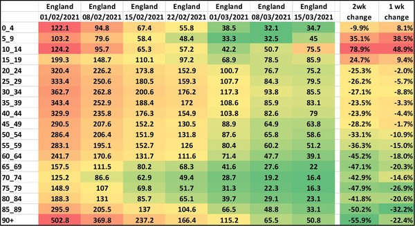 Cases rising?