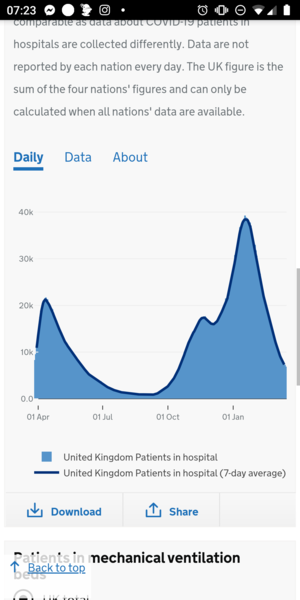 3rd wave in Europe - do you think we've done enough?