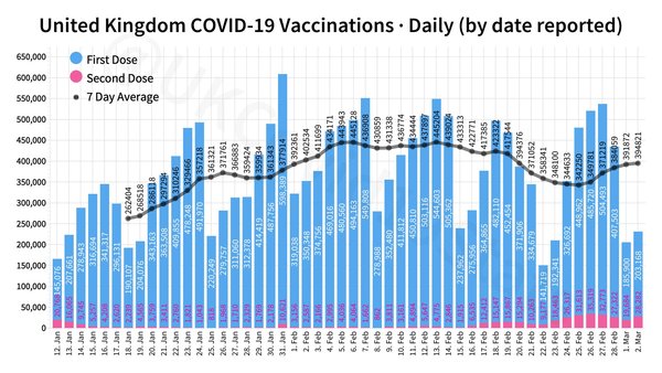Vaccine numbers and it feeling further and further away