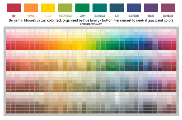 Is there a knack for understanding paint colours?