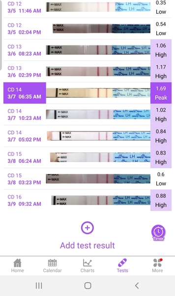 When do opks lighten after ovulation?