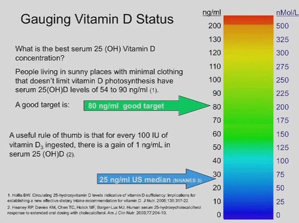 Vitamin Deficiency/Hypothyroidism?
